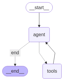 Simple Agentic AI Workflow