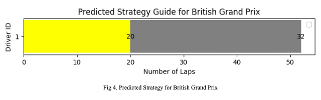 2020 British Grand Prix Agent Predicted Strategy Guide