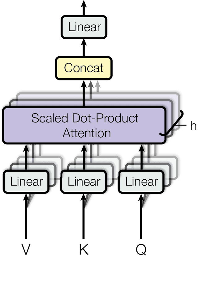 Multi-Head Attention Visualization (source: arxiv.org)